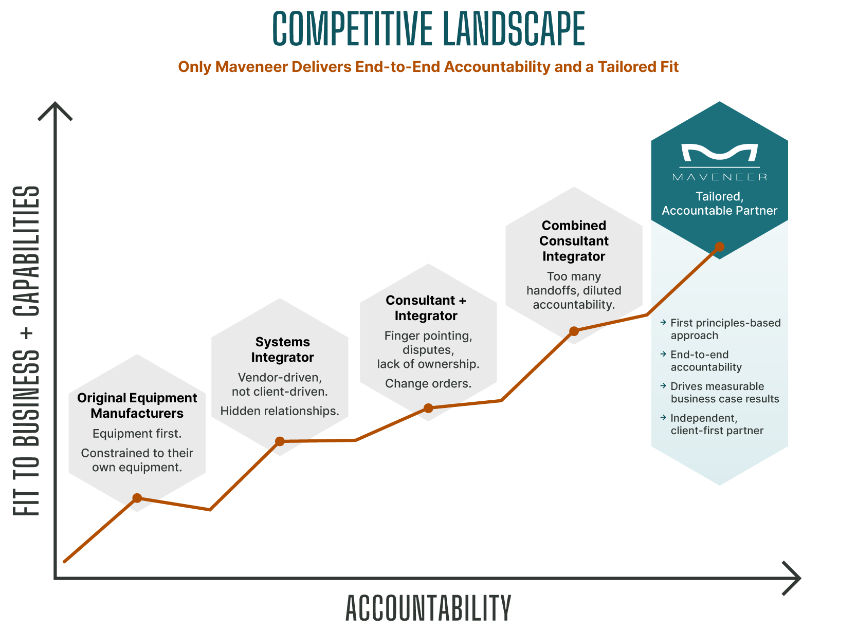 Maveneer-Homepage-Graph_V2_V2